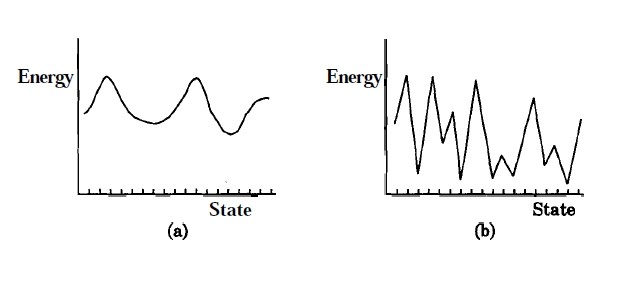 Energy Landscapes
