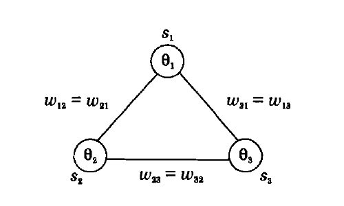 3-Unit Feedback Network