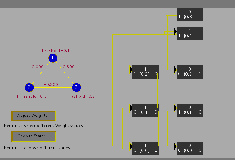State Transition Diagram with Energy Values