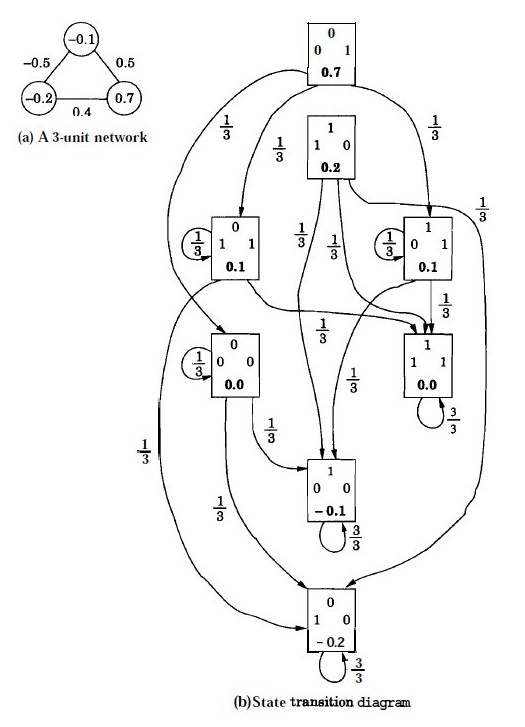 State Transition Diagram